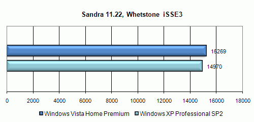 Полгода с Windows Vista. Полёт нормальный?