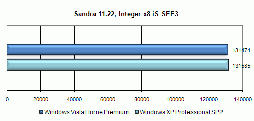 Полгода с Windows Vista. Полёт нормальный?