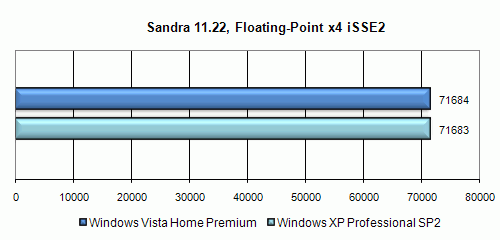 Полгода с Windows Vista. Полёт нормальный?