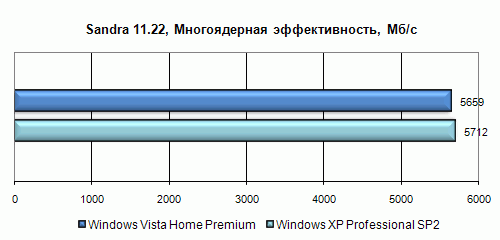 Полгода с Windows Vista. Полёт нормальный?