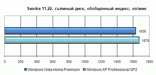 Полгода с Windows Vista. Полёт нормальный?