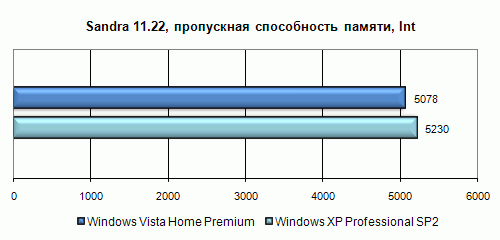 Полгода с Windows Vista. Полёт нормальный?