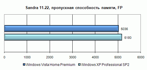 Полгода с Windows Vista. Полёт нормальный?