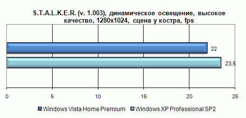 Полгода с Windows Vista. Полёт нормальный?