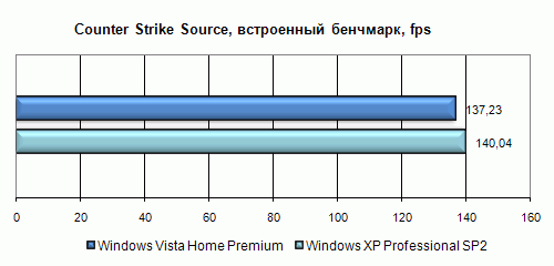 Полгода с Windows Vista. Полёт нормальный?