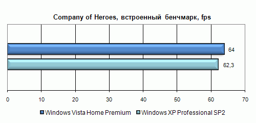 Полгода с Windows Vista. Полёт нормальный?