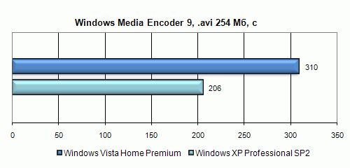 Полгода с Windows Vista. Полёт нормальный?