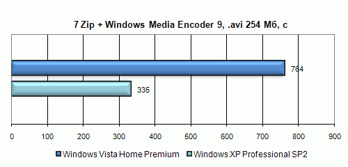 Полгода с Windows Vista. Полёт нормальный?
