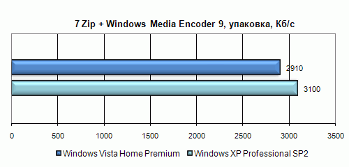 Полгода с Windows Vista. Полёт нормальный?