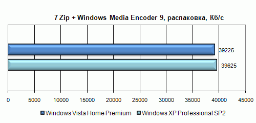 Полгода с Windows Vista. Полёт нормальный?