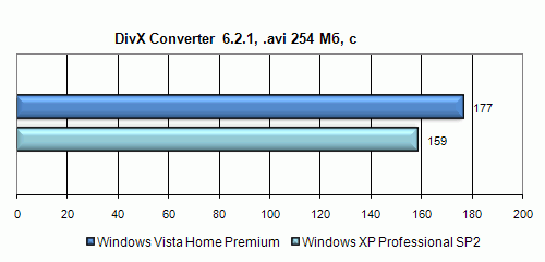 Полгода с Windows Vista. Полёт нормальный?