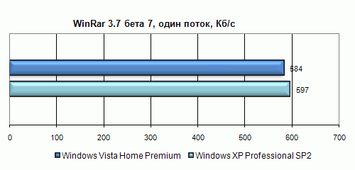 Полгода с Windows Vista. Полёт нормальный?