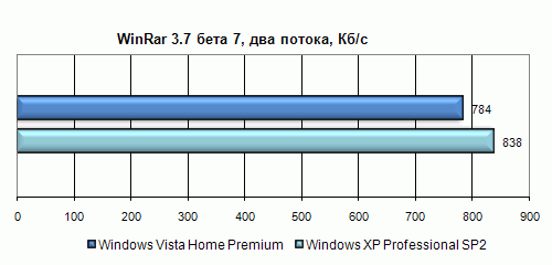 Полгода с Windows Vista. Полёт нормальный?