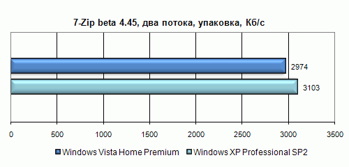 Полгода с Windows Vista. Полёт нормальный?