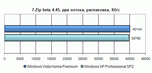 Полгода с Windows Vista. Полёт нормальный?