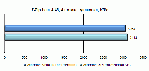 Полгода с Windows Vista. Полёт нормальный?