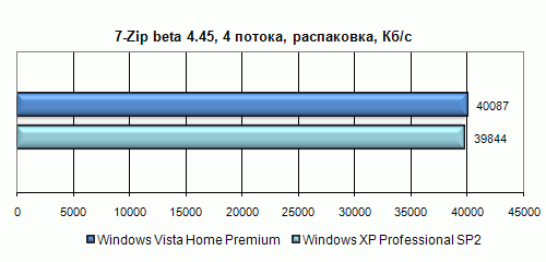 Полгода с Windows Vista. Полёт нормальный?