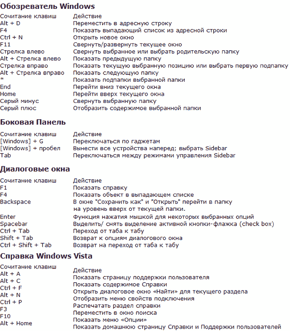 'Клавиши