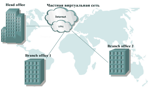 Построение безопасных сетей на основе VPN