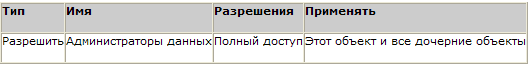 Обеспечение безопасности административных учетных записей и групп Active Directory