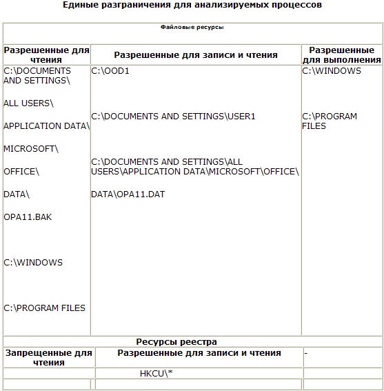 Нужны ли добавочные средства защиты информации?