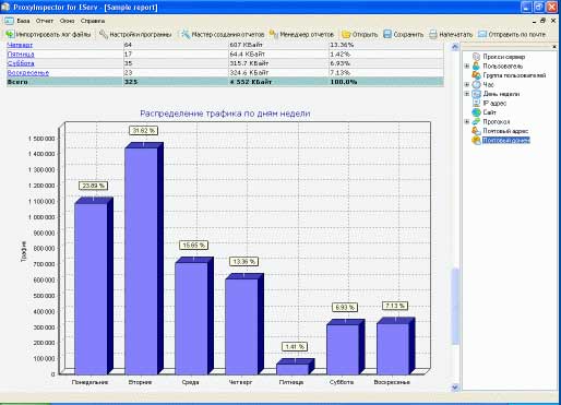 Eserv3 + Eproxy3 3.33 - почтовый и прокси сервер