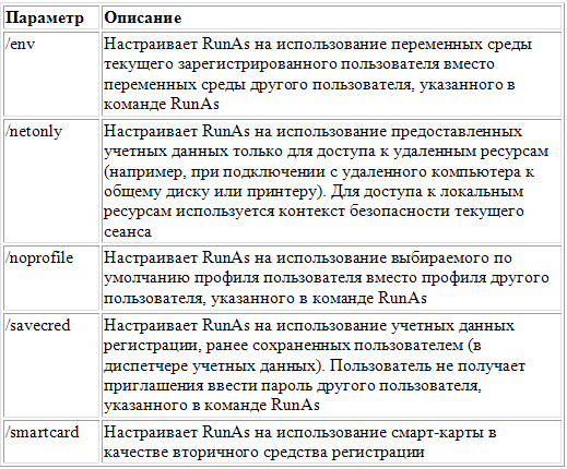 Довольствоваться малым