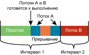 Внутреннее устройство ядра ОС Windows Vista: Часть 1