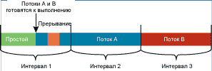 Внутреннее устройство ядра ОС Windows Vista: Часть 1