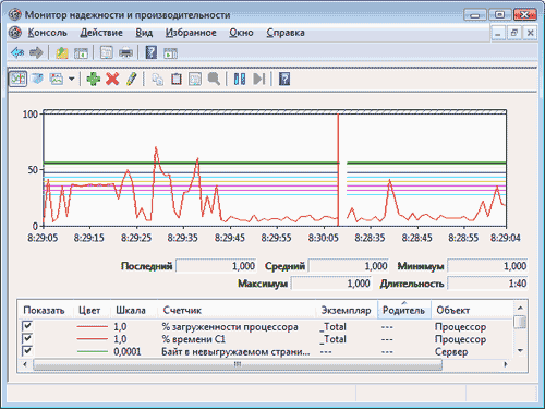 Внутреннее устройство ядра ОС Windows Vista: Часть 1