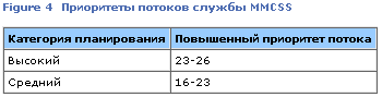 Внутреннее устройство ядра ОС Windows Vista: Часть 1