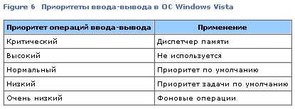 Внутреннее устройство ядра ОС Windows Vista: Часть 1