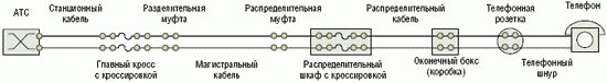 Широкополосный доступ по DSL