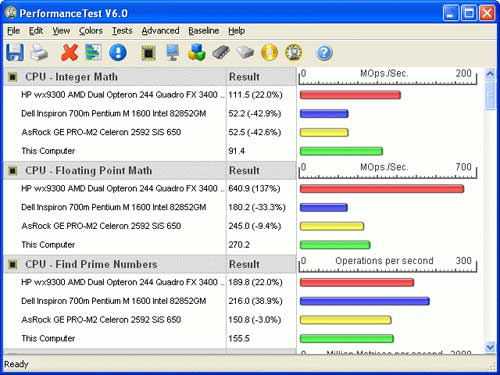 PassMark Performance Test 6.1.1008