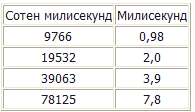 Всё о файле boot.ini - загрузчике Windows NT/2000/XP