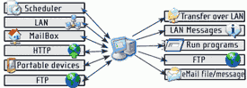 Network File Monitor Professional 2.29.1