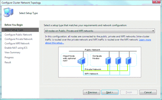 Введение в Windows Compute Cluster Server