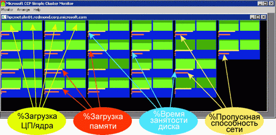 Введение в Windows Compute Cluster Server