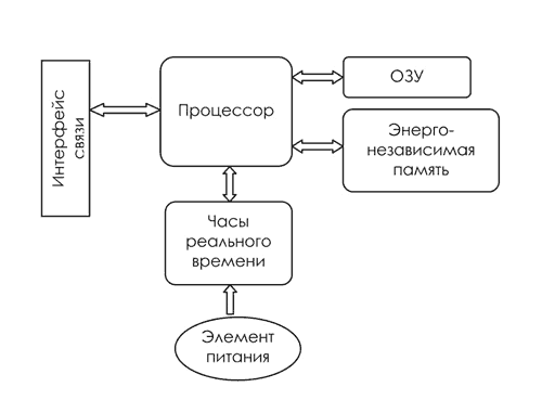 Электронные ключи защиты. Всё новое - это хорошо забытое старое