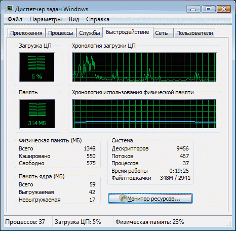 Внутреннее устройство ядра Windows Vista: часть 2