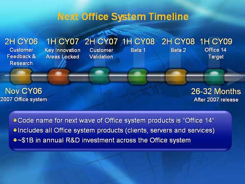 Первое официальное появление Windows 7 и Office 14