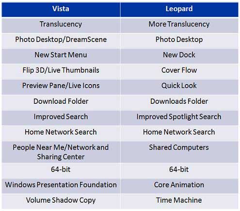 Vista vs. MacOS X: новый этап борьбы