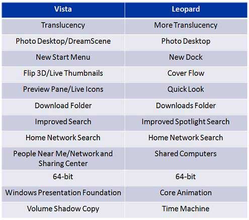 Sharing Vista Leopard