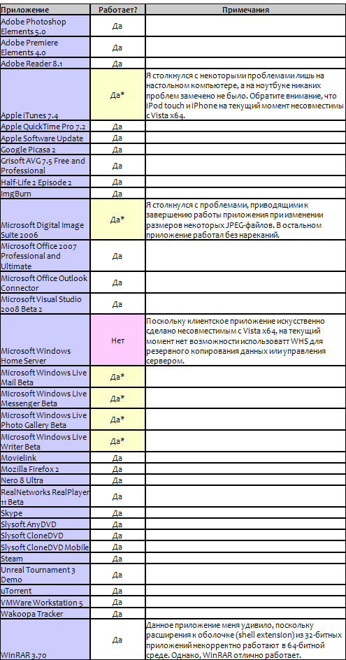 Windows Vista x64: год спустя