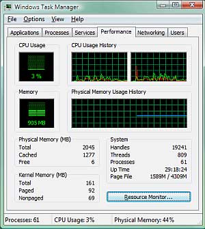 Почему Windows Vista занимает всю мою оперативную память?