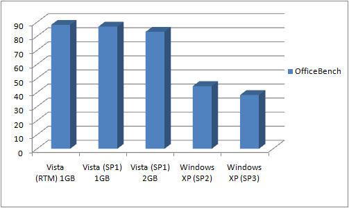 Второй шанс для бета-версии Windows Vista SP1