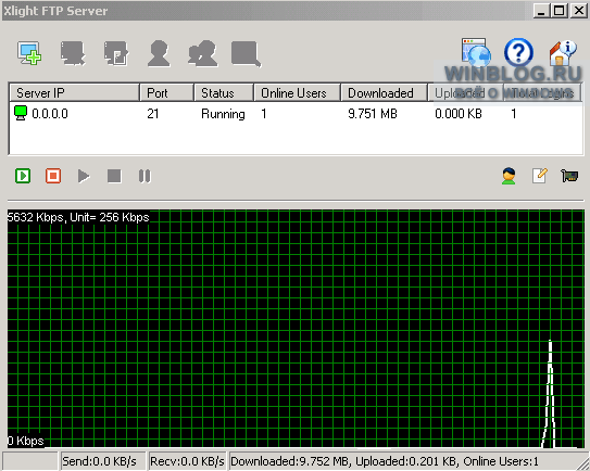 Xlight FTP Server 2.86 - FTP сервер под Windows