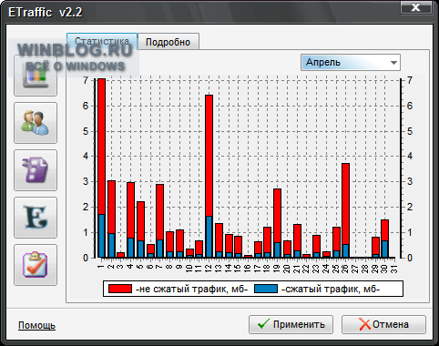 ETraffic 2.25 - программа, которая сжимает трафик Интернета