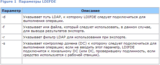 Развертывание Windows Vista при помощи BDD 2007