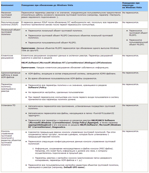 Развертывание групповой политики с помощью Windows Vista